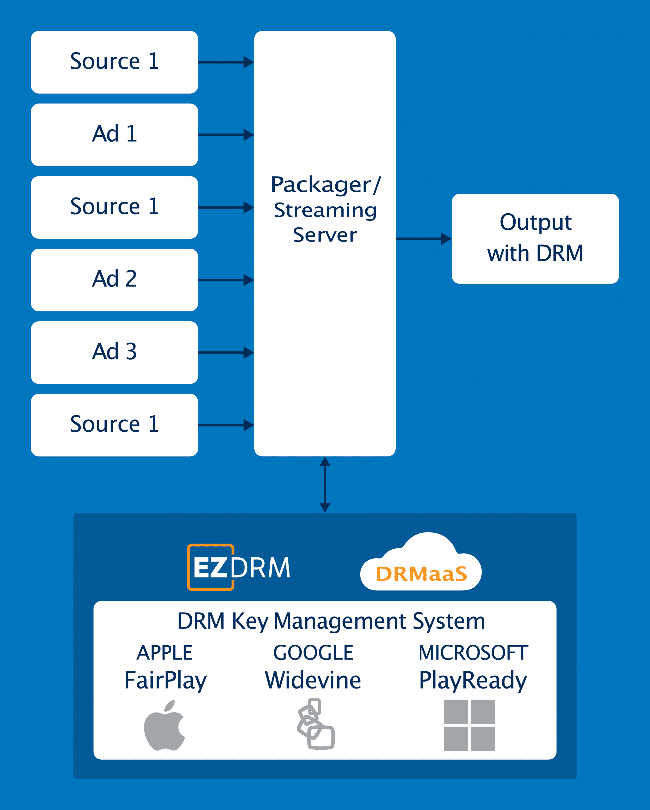 ezdrm_product_image3